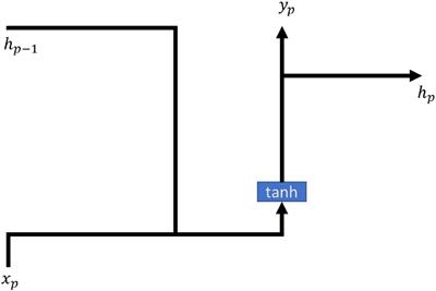 Optimizing extubation success: a comparative analysis of time series algorithms and activation functions